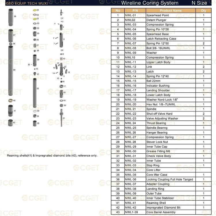 Standard Wireline Coring System N Size Standard Wireline Coring System N Size